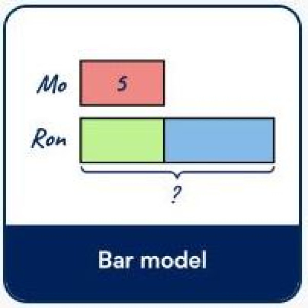 Bar Model