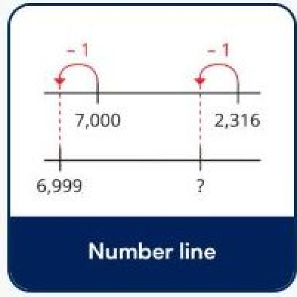 Number Line