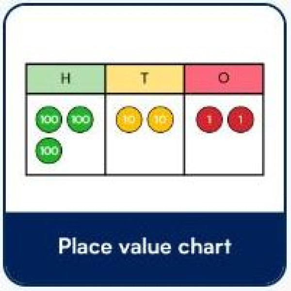 Place Value Chart